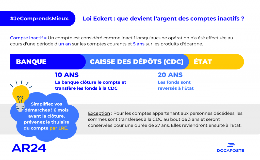 Clôture d’un compte particulier par la banque