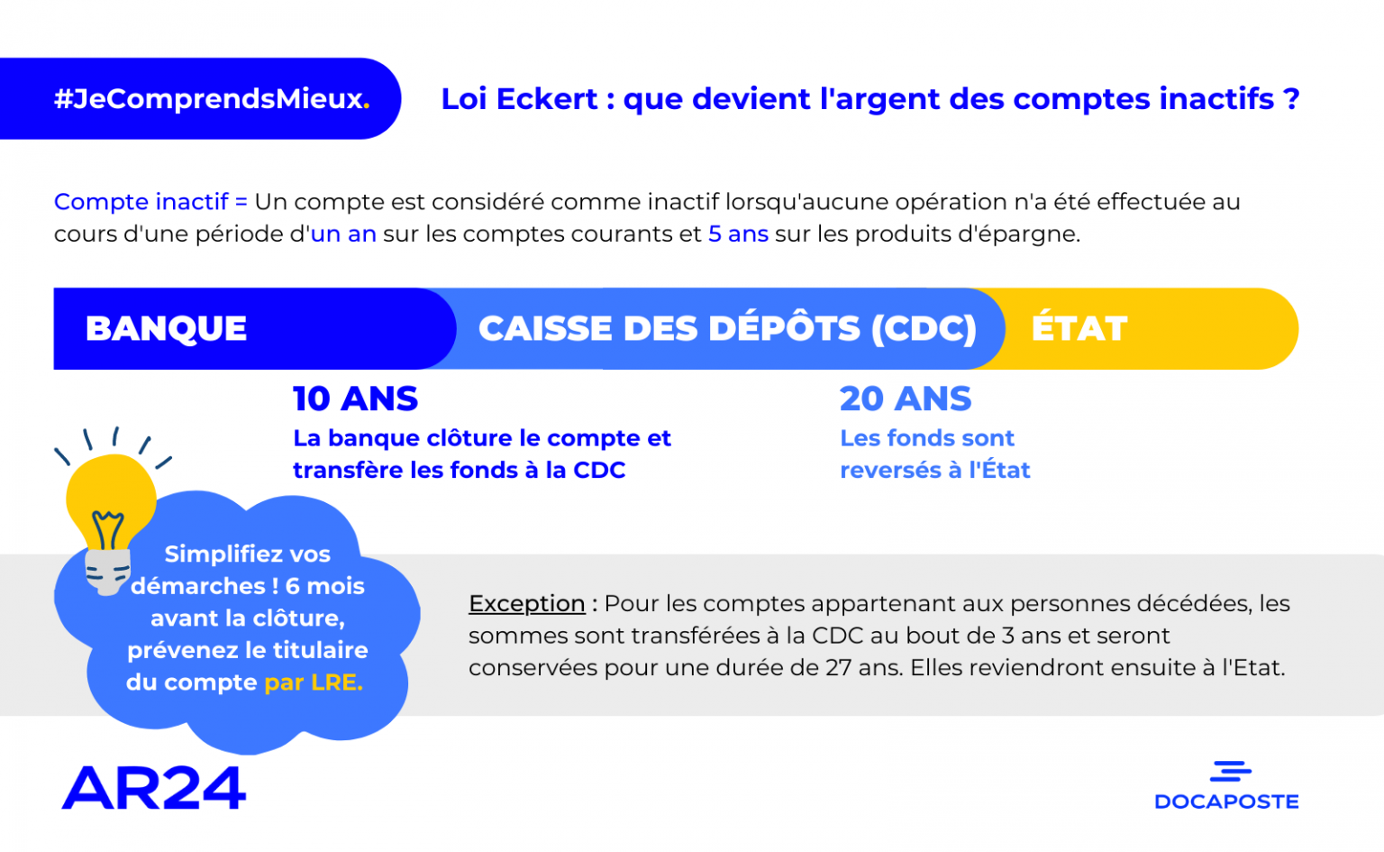 Clôture de compte particulier par la banque