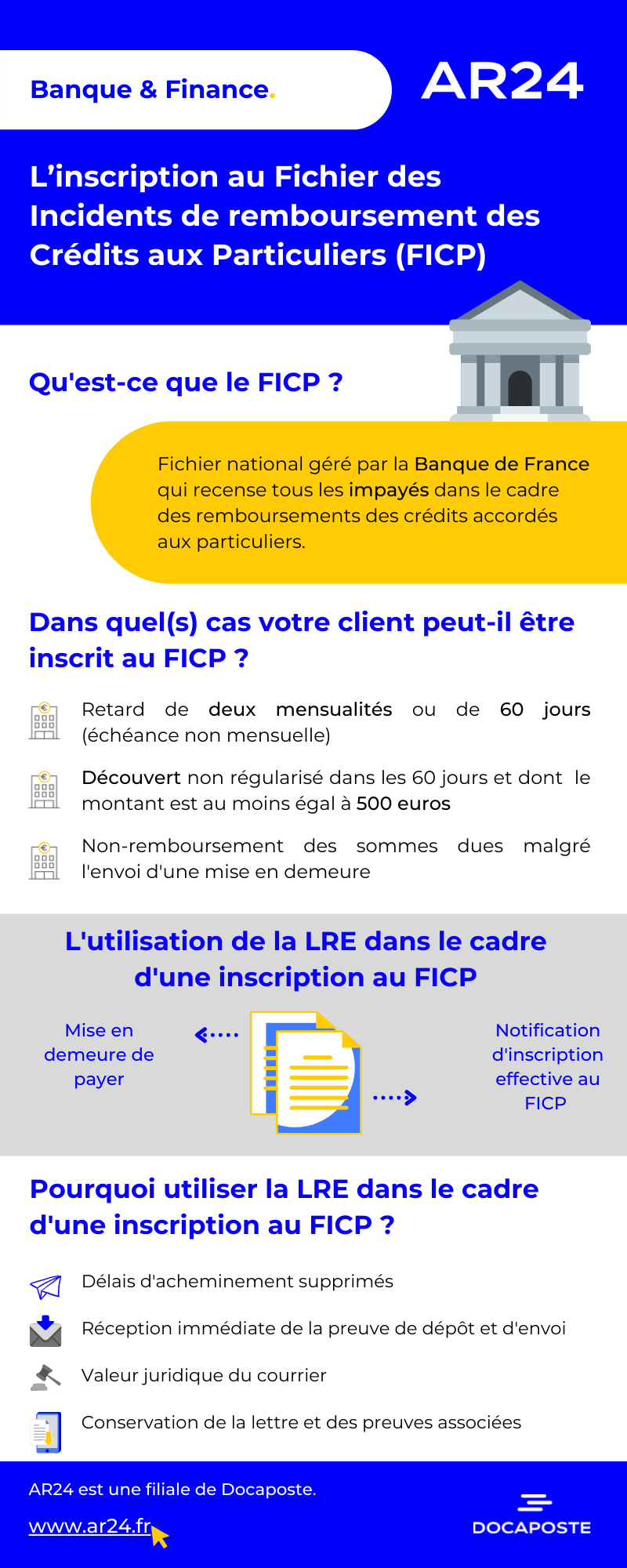 Infographie : l'inscription au FICP