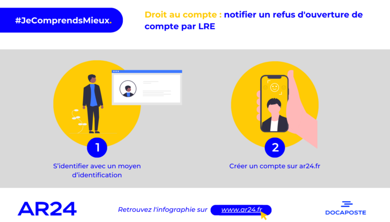 Focus : notifier un refus d’ouverture de compte par LRE