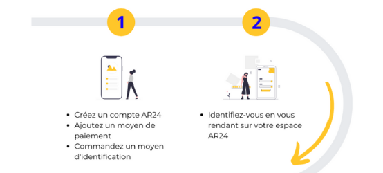 Dématérialiser sa résiliation de bail professionnel en 5 étapes