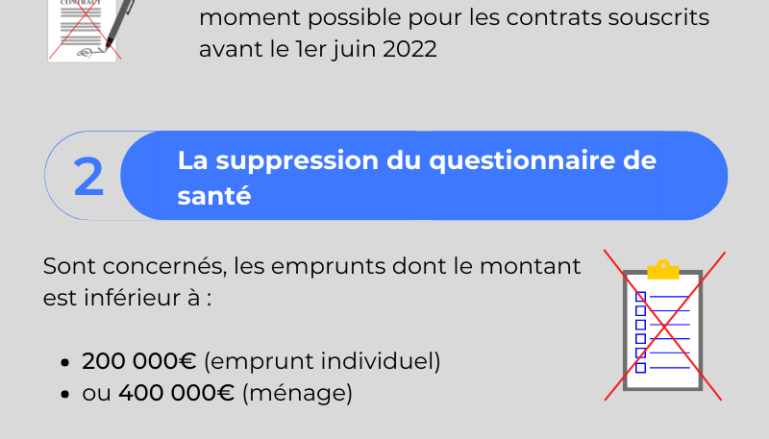 Assurance emprunteur : 3 choses à retenir de la loi Lemoine