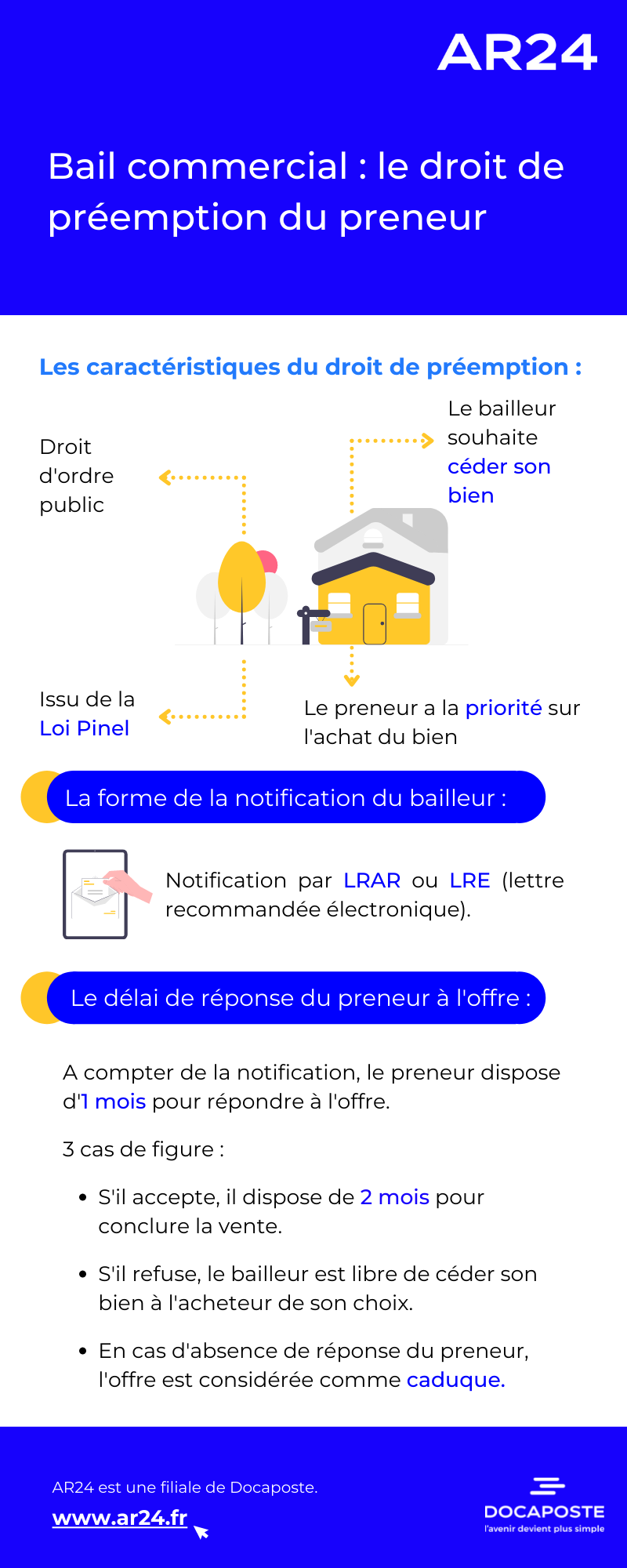 Bail commercial droit de préemption