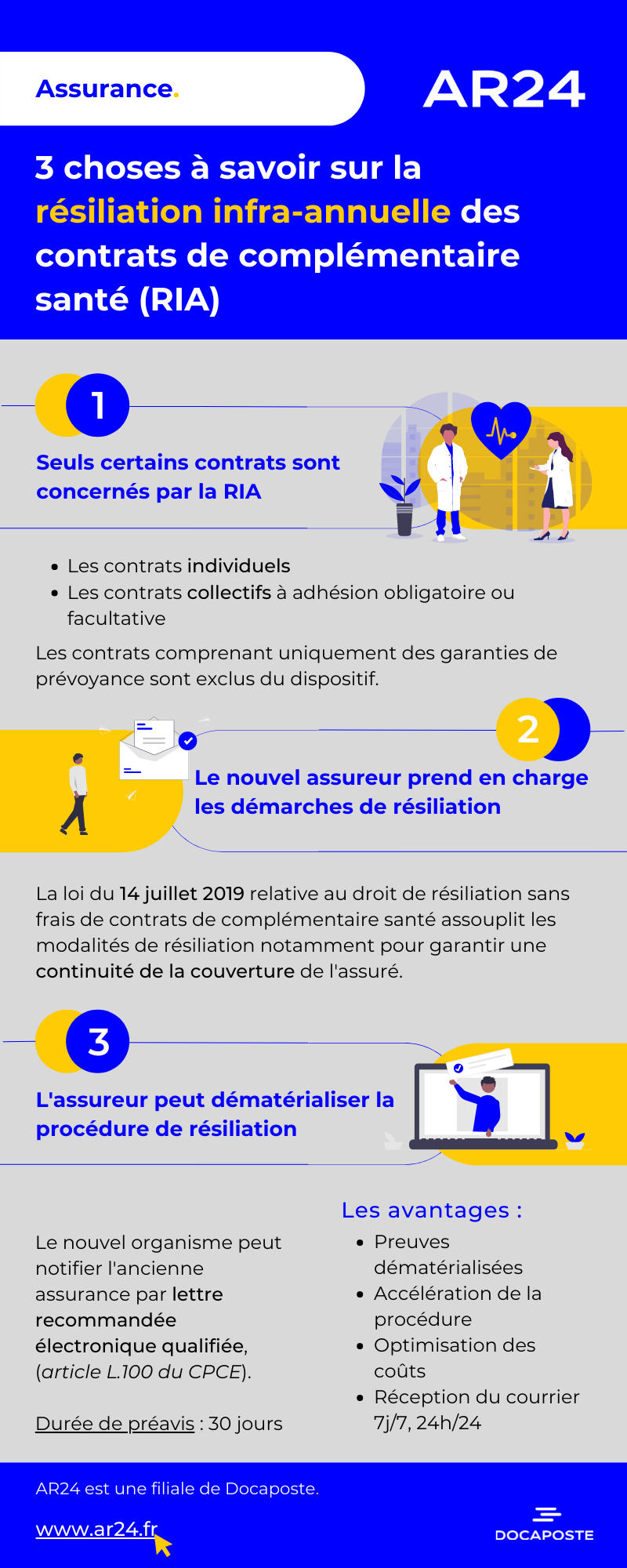 3 choses à savoir sur la résiliation infra-annuelle des contrats de complémentaire santé