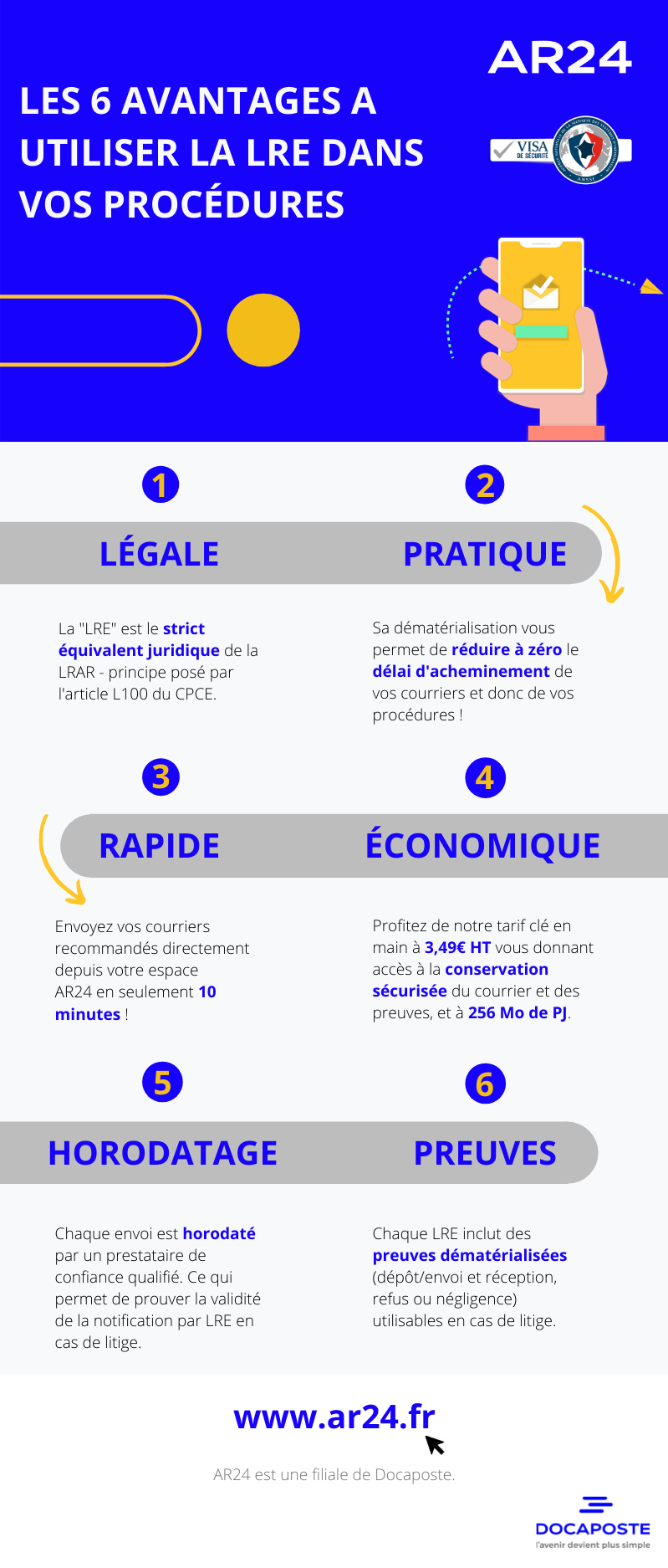 Les 6 avantages à utiliser la LRE dans vos procédures