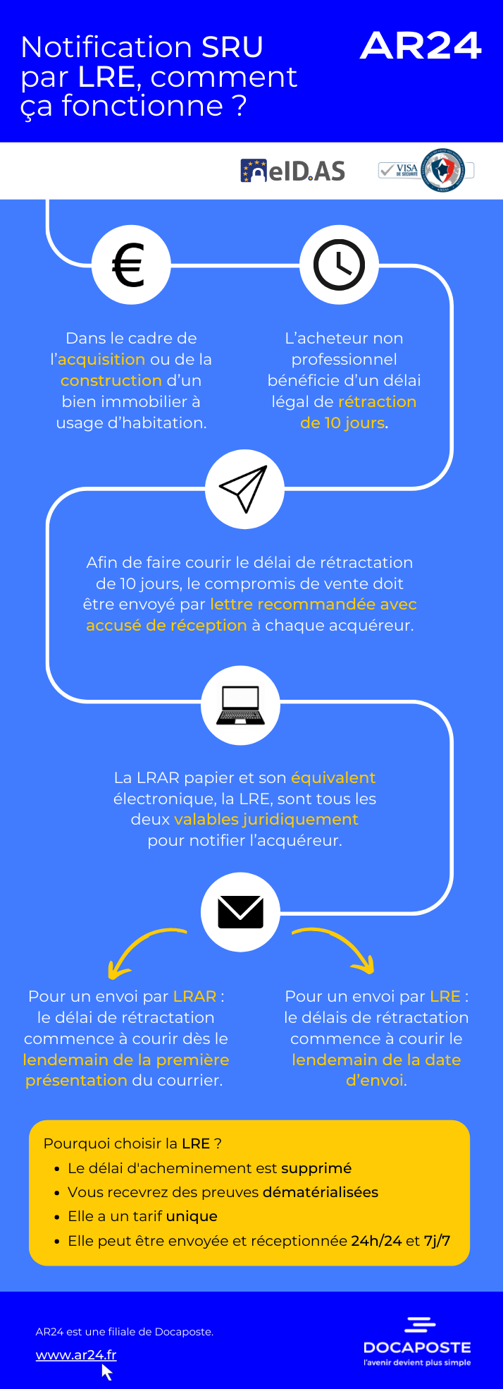 Infographie notification SRU