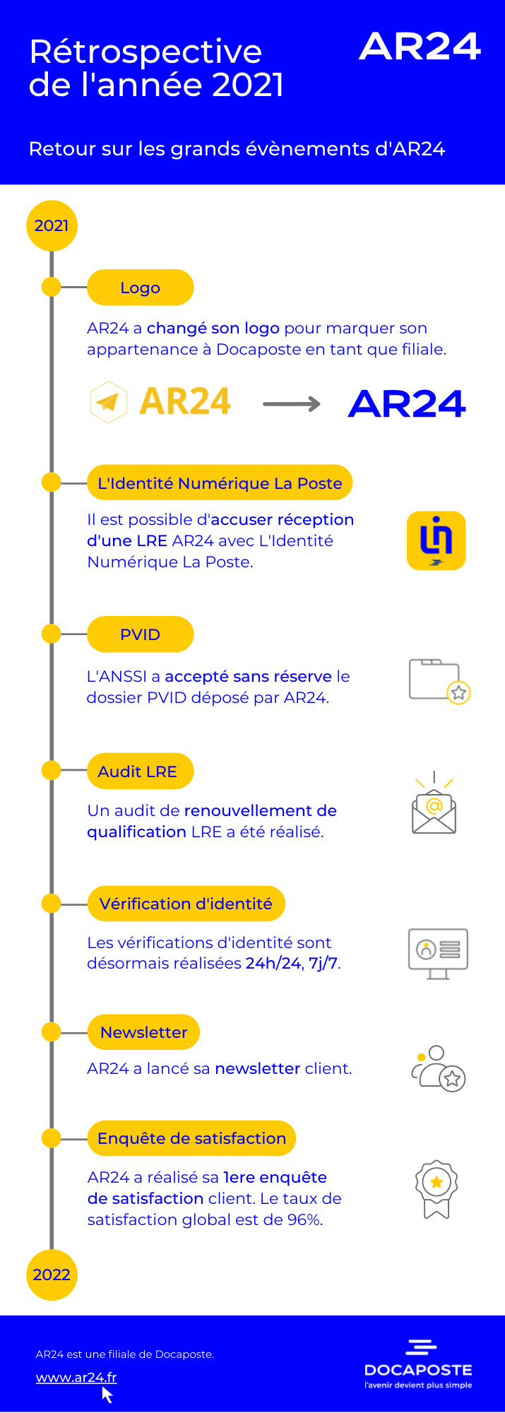 Infographie rétrospective 2021