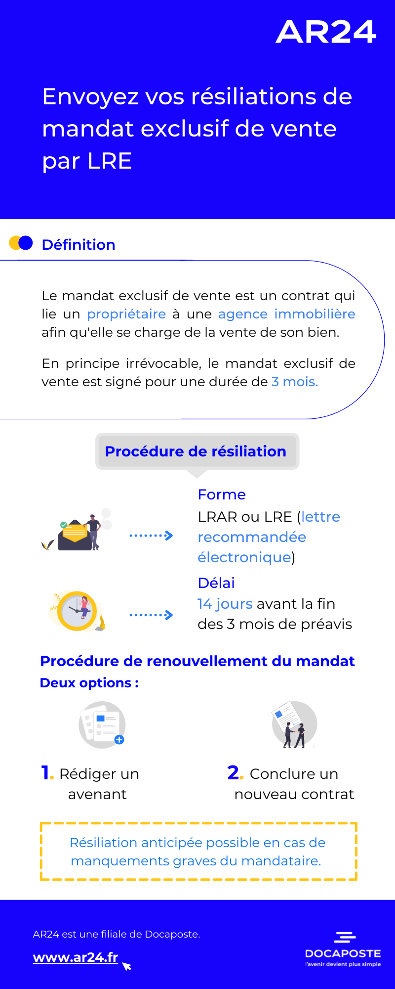 dématérialisant vos lettres de résiliation de mandat