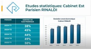 Chiffres Cabinet Rinaldi